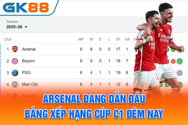 Cúp C1 Đêm Nay - Champions League Mới Nhất 2025-2026 Arsenal đang dẫn đầu bảng xếp hạng cúp C1 đêm nay